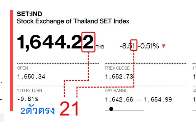 ตรวจหวยพม่า2D วันนี้